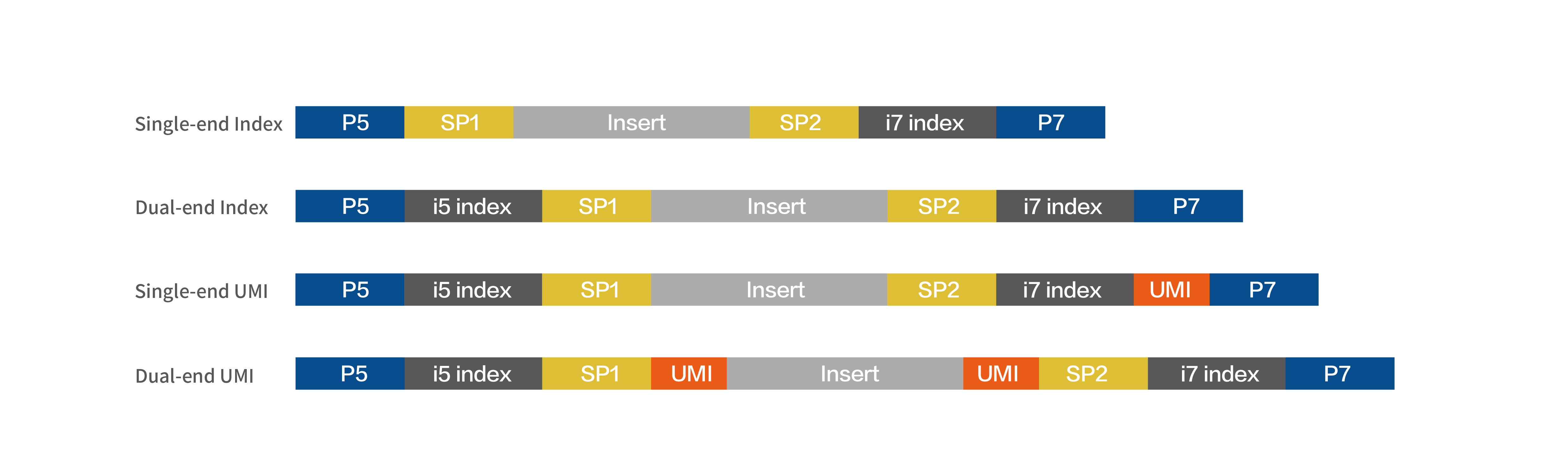 艾吉泰康 创新型基因行业引擎