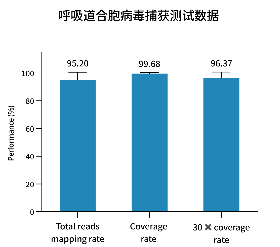 Respiratory syncytial virus