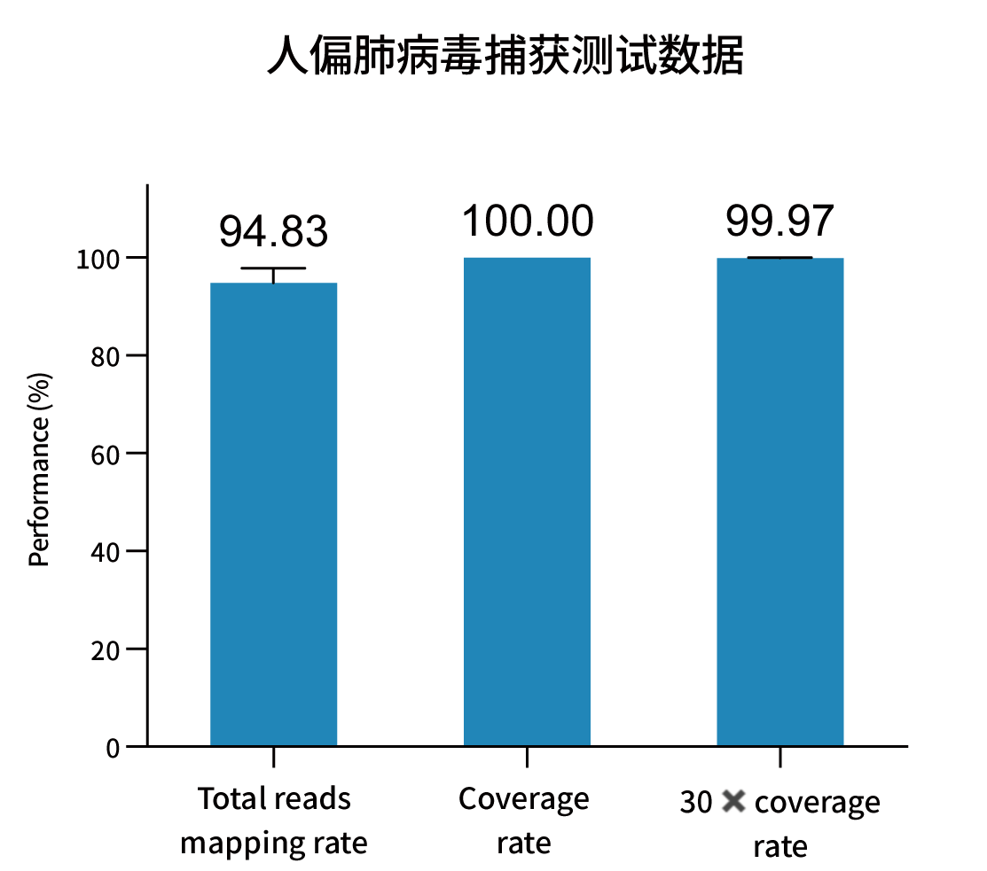 Human metapneumovirus